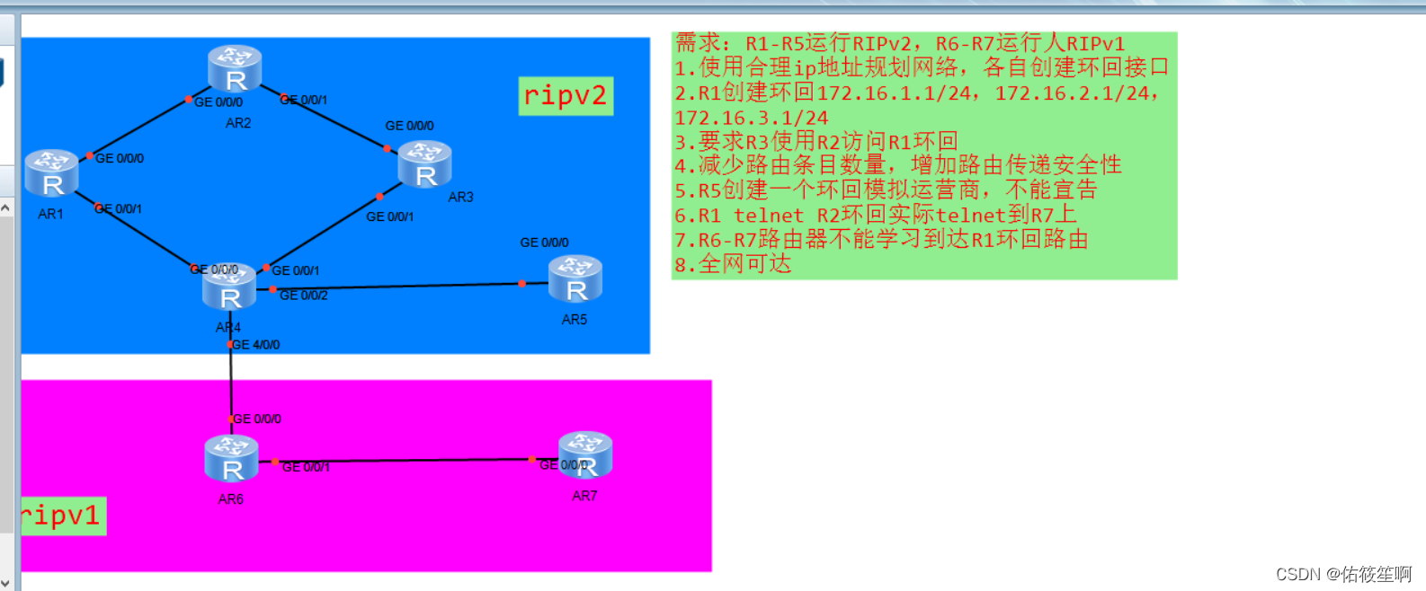 请添加图片描述