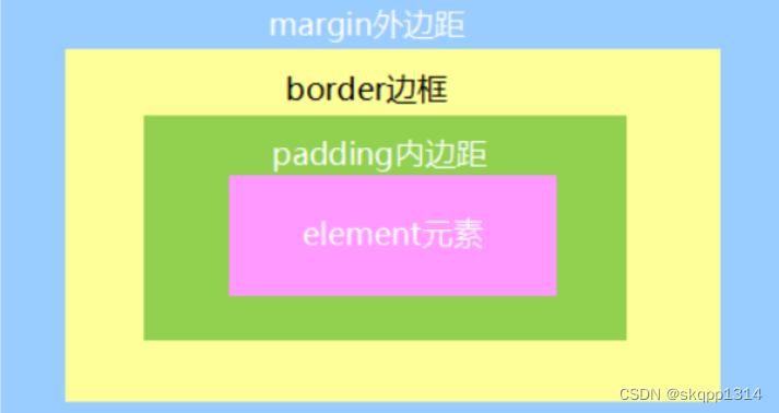 盒子模型解析-CSDN博客