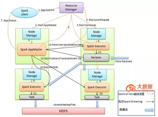 webp