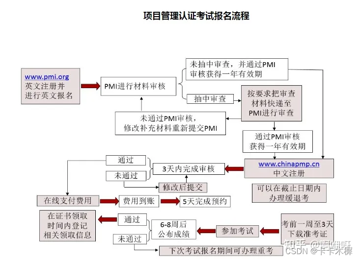 2024-PMP考试全程