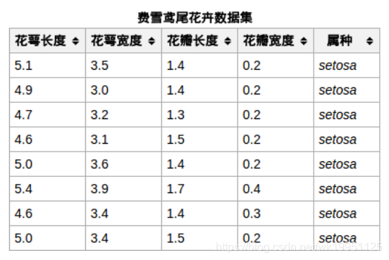 数据集