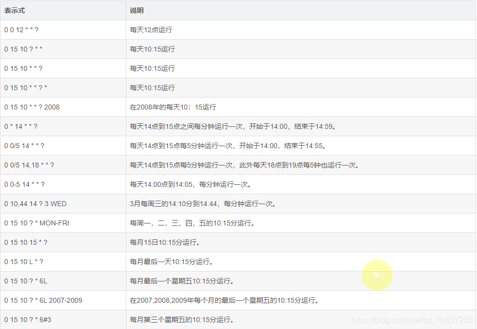 |表示式| 说明 ||--|--||  |  |