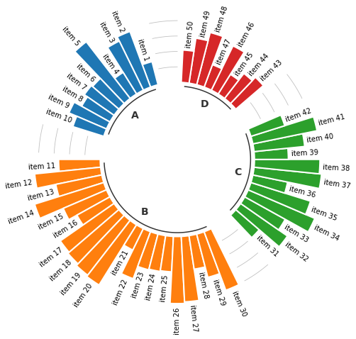 比较（六）利用python绘制径向柱图_matplotlib径向柱形图-CSDN博客