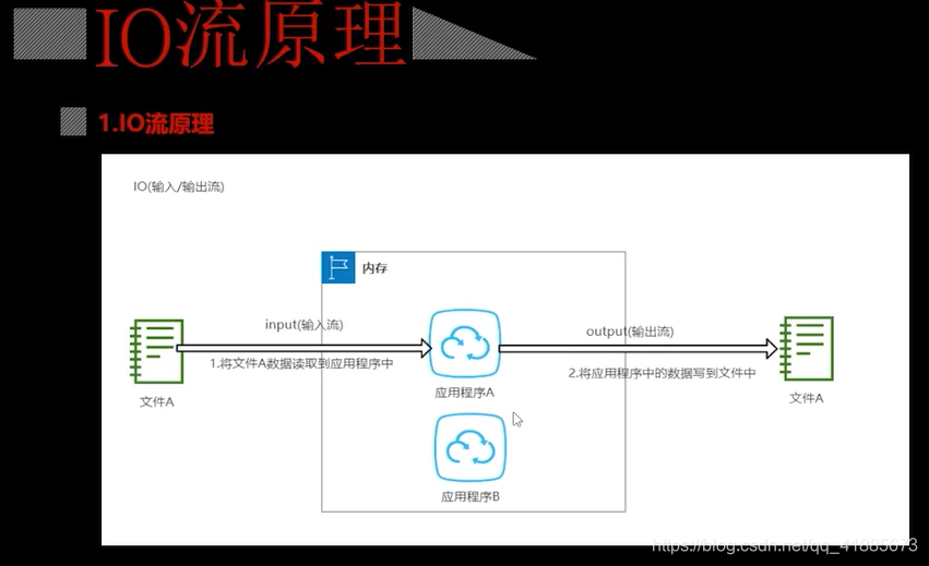 java基础之 IO 流(RandomAccessFile类)_new randomaccessfile在jdk1.8用什么替代-CSDN博客