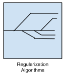 Regularization Algorithms