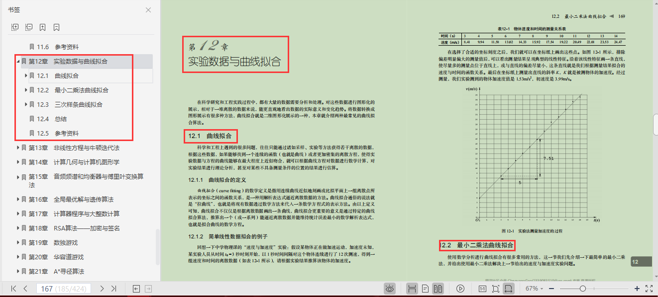 GitHub上标星80k的算法笔记，是有什么与众不同的魅力？