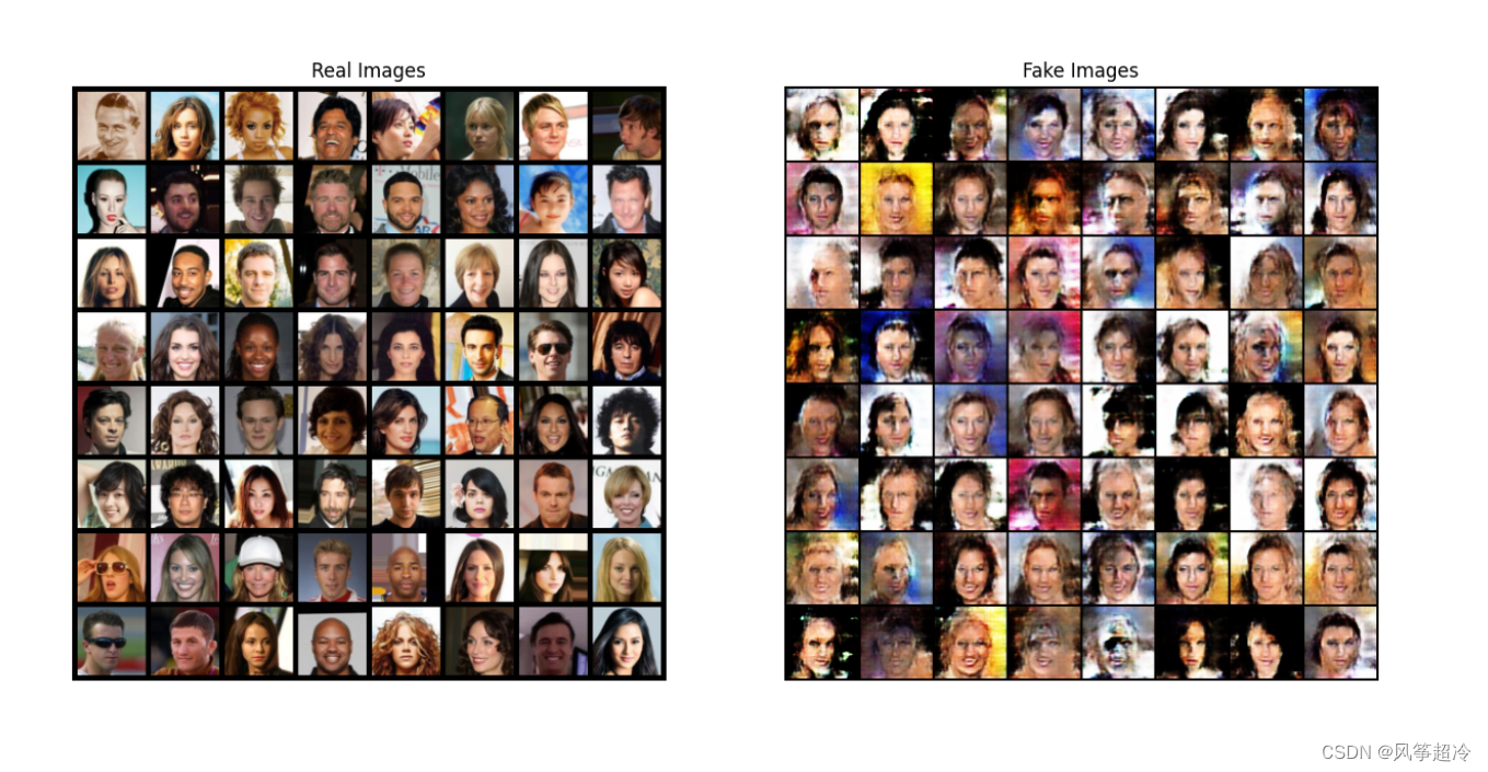 人脸图像生成（DCGAN）