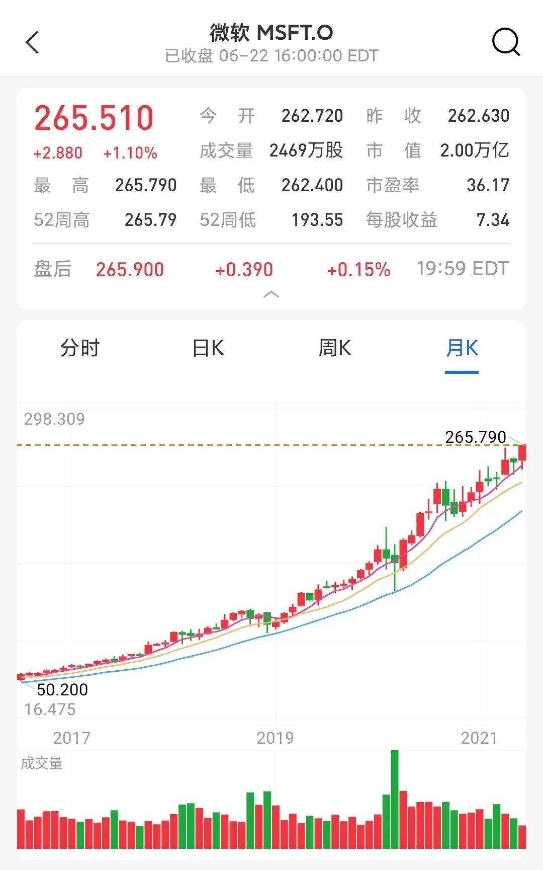 微软市值突破2万亿美元！我入职后，股票翻了近9倍！-CSDN博客