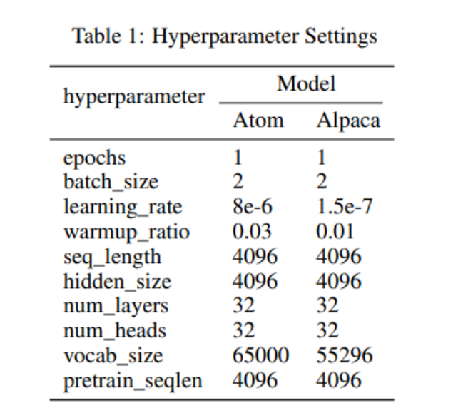 【医学大模型】TECHGPT-2.0:大模型加强医学知识图谱_知识图谱_Debroon-AI Agent技术社区