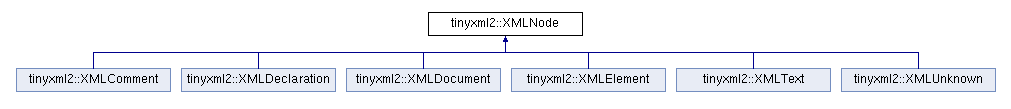 TinyXML-2类图.png