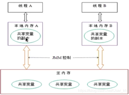 [外链图片转存失败,源站可能有防盗链机制,建议将图片保存下来直接上传(img-li3Fi0pd-1592923944117)(C:\Users\32091\AppData\Roaming\Typora\typora-user-images\1583154656614.png)]
