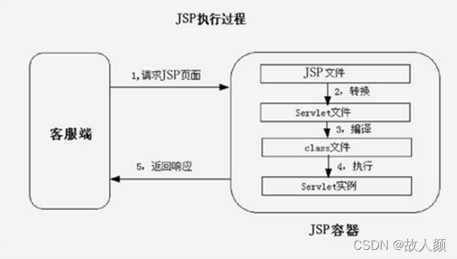 [外链图片转存失败,源站可能有防盗链机制,建议将图片保存下来直接上传(img-NO8dGPIk-1640243523997)(assets\1587383471778.png)]