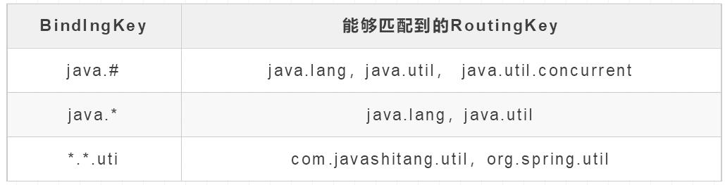 全网最全RabbitMQ总结，别再说你不会RabbitMQ