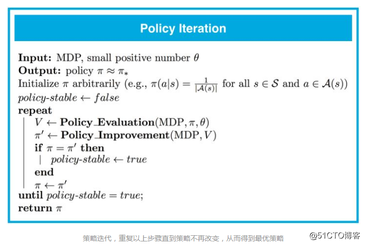 从强化学习到深度强化学习（上）