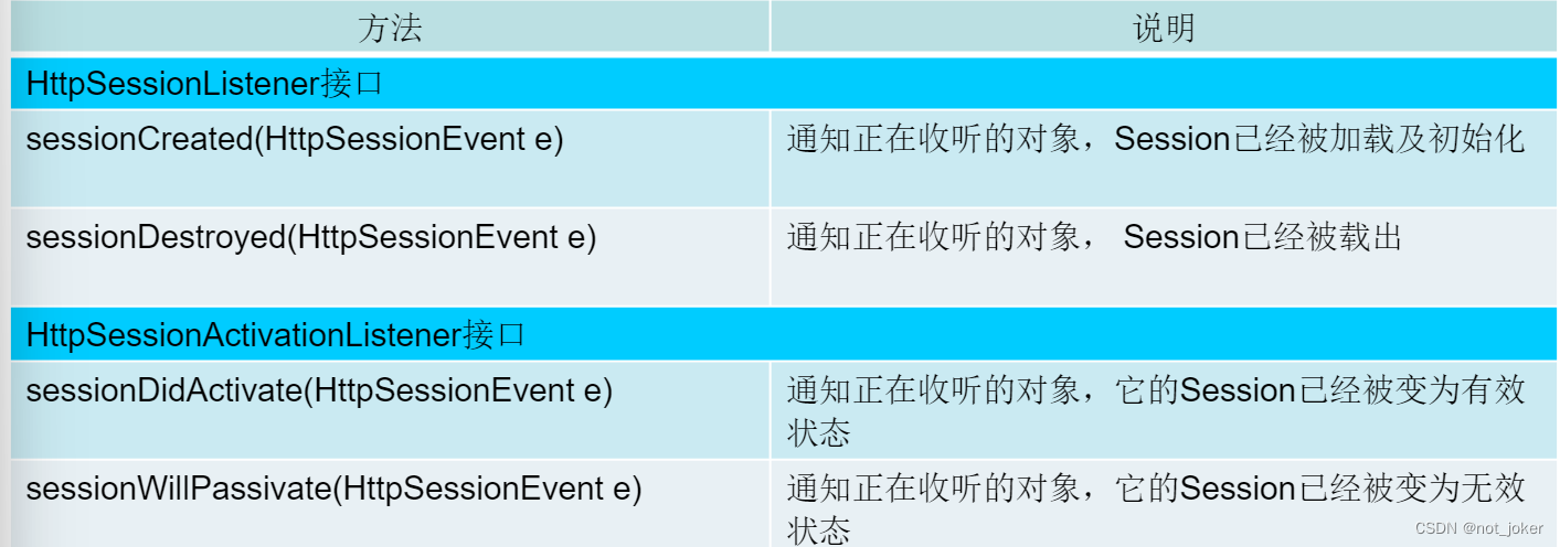 自动化测试基础（java+监听器Listener）_自动化软件测试语句java-CSDN博客