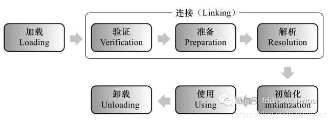 类加载流程图片