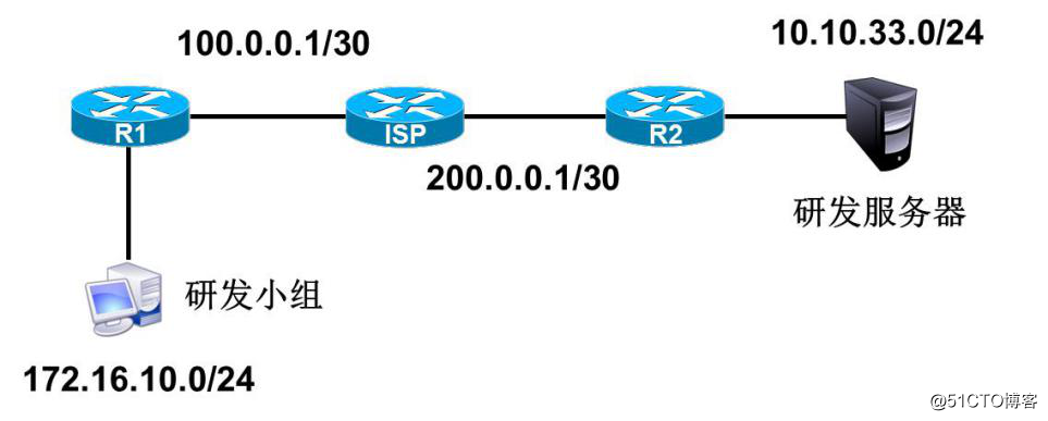 IPSec *** 的配置实现