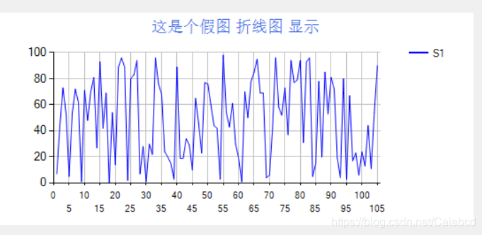 C#生成波形图（chart）_c# 波形图-CSDN博客