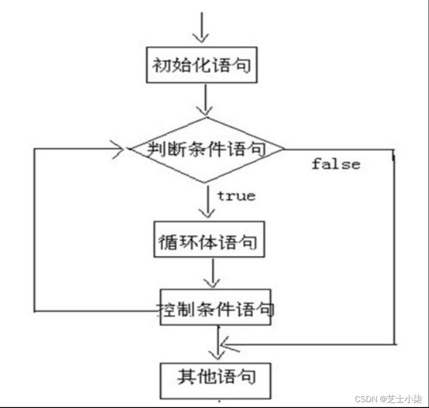c语言学习，c语言怎样学