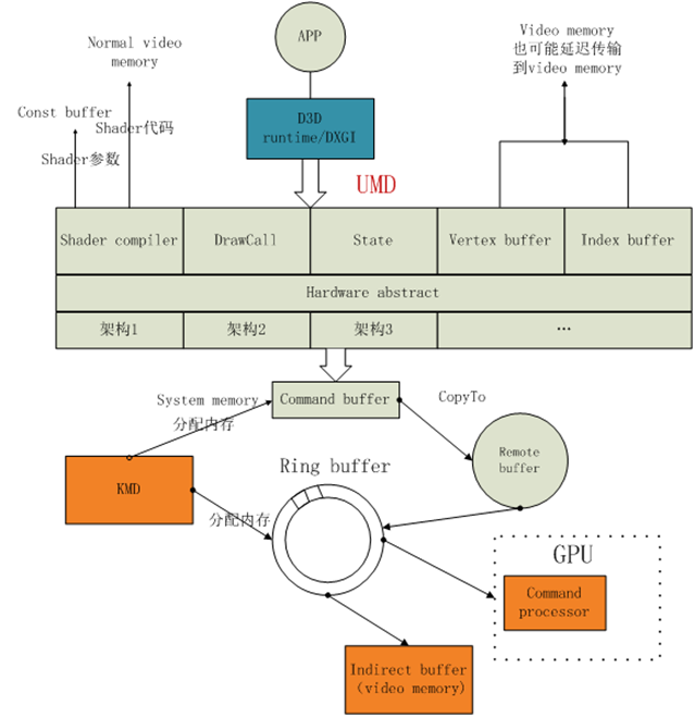 GPU渲染管线详解-CSDN博客