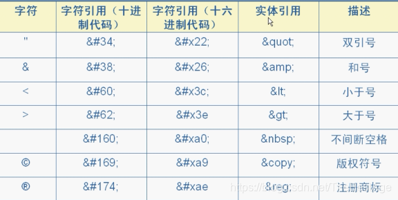 特殊符号