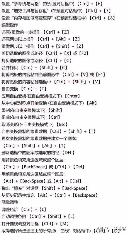 Adobe PhotoShop常用快捷键大全