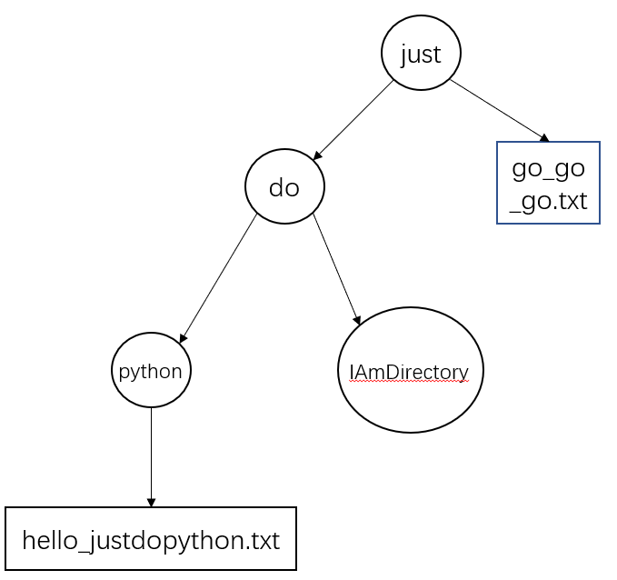 Python os模块详解-CSDN博客