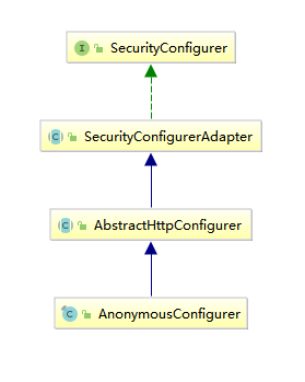 AnonymousConfigurer