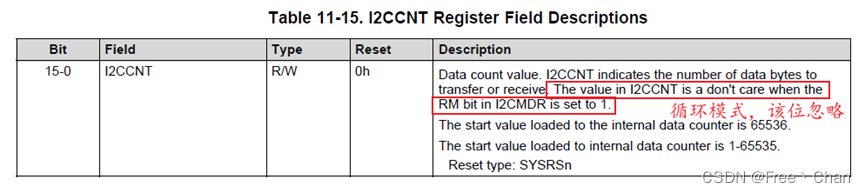 I2CCNT