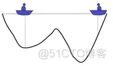【BP预测】基于粒子群算法改进BP神经网络实现数据预测_matlab_03