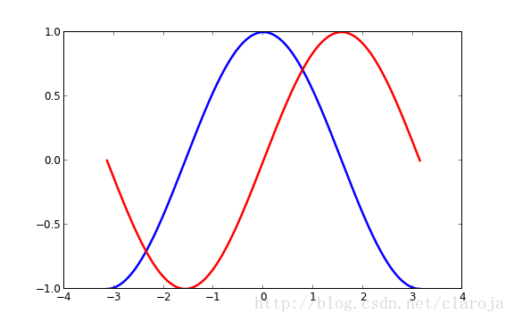 Matplotlib