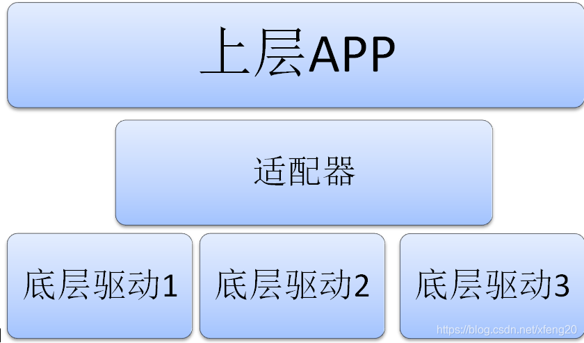适配器描述