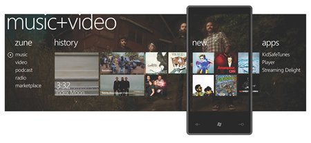 微软发布新手机系统Windows Phone 7(组图)