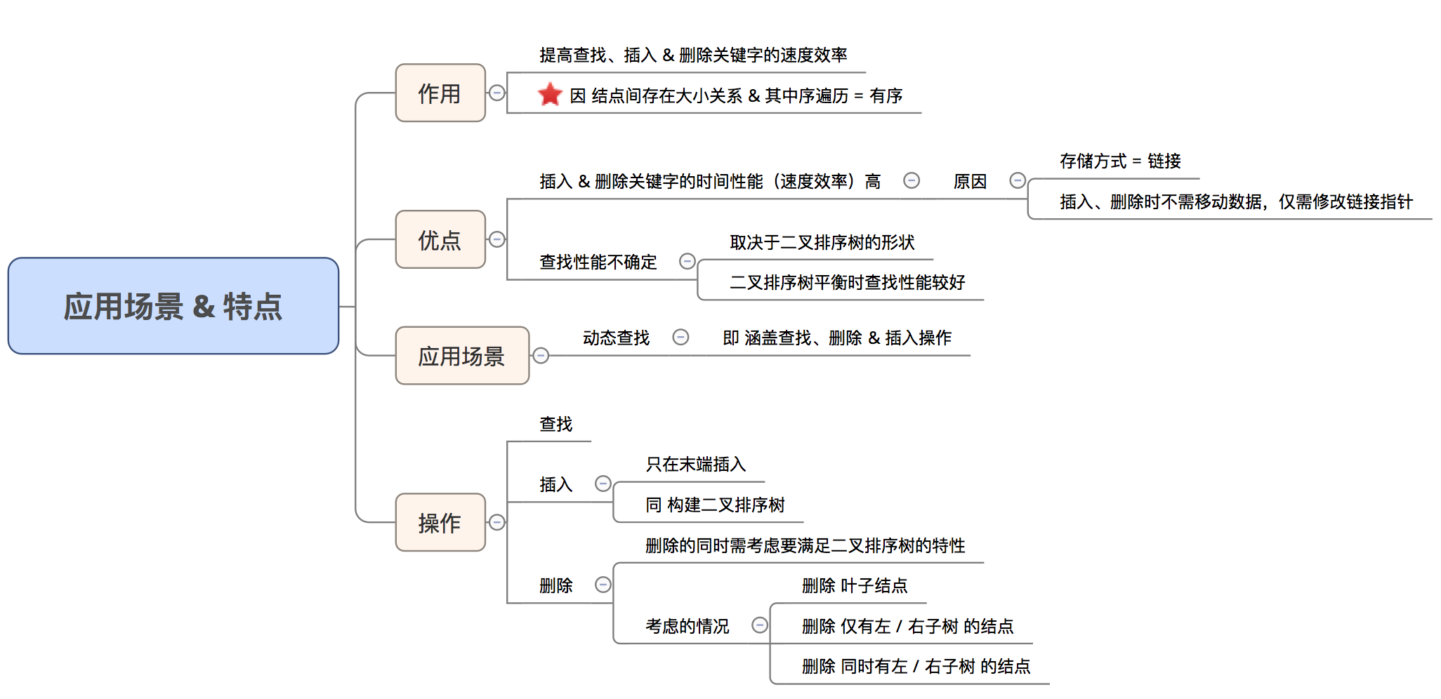 示意图