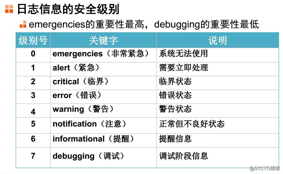 思科---防火墙asa5520配置笔记