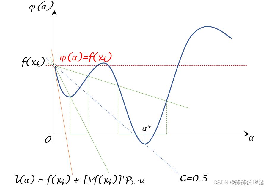 Glodstein准则特点
