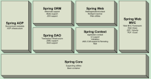 spring