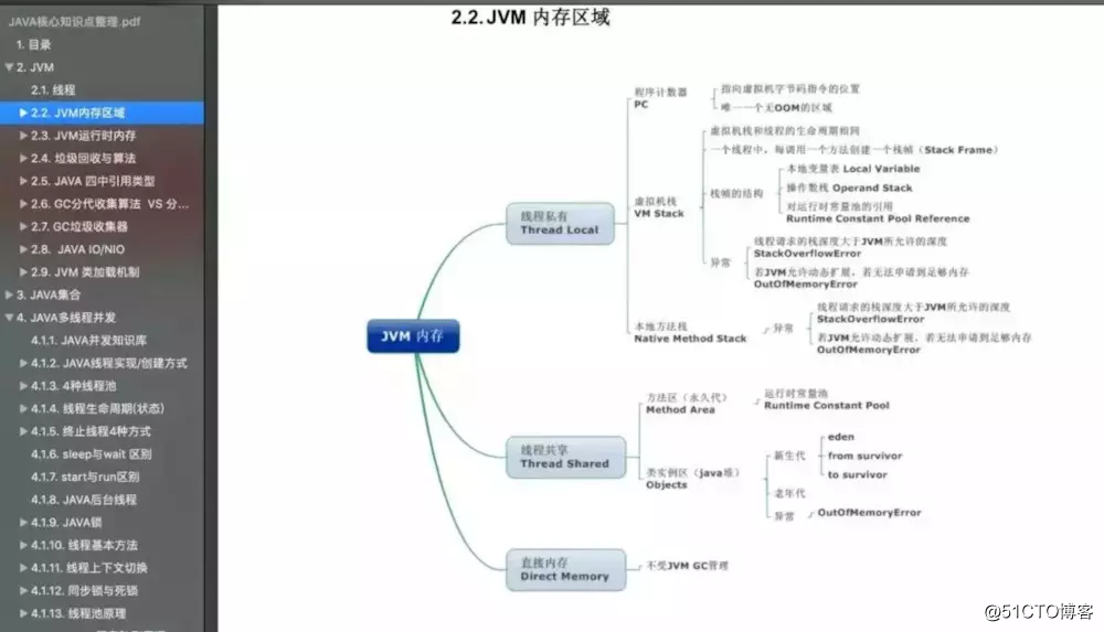 Java史上最全知识点整理
