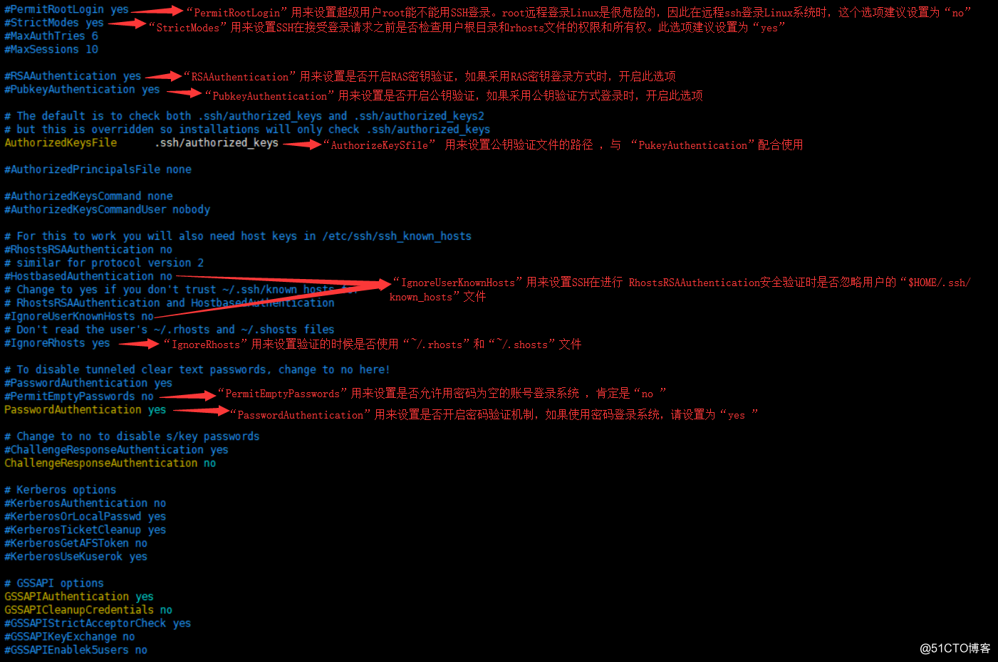 使用OpenSSH远程管理Linux服务器