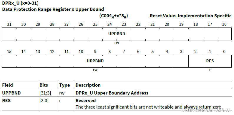 【Aurix/Tricore实验分享六 - Memory Protection System知识篇】_aurix 内存保护-CSDN博客