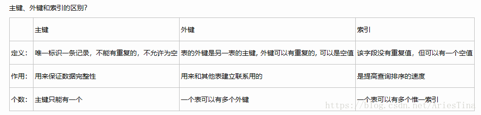 这里片描述