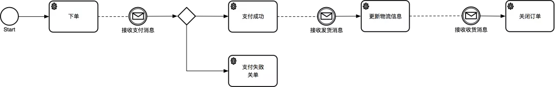 殷浩详解DDD：如何避免写流水账代码？