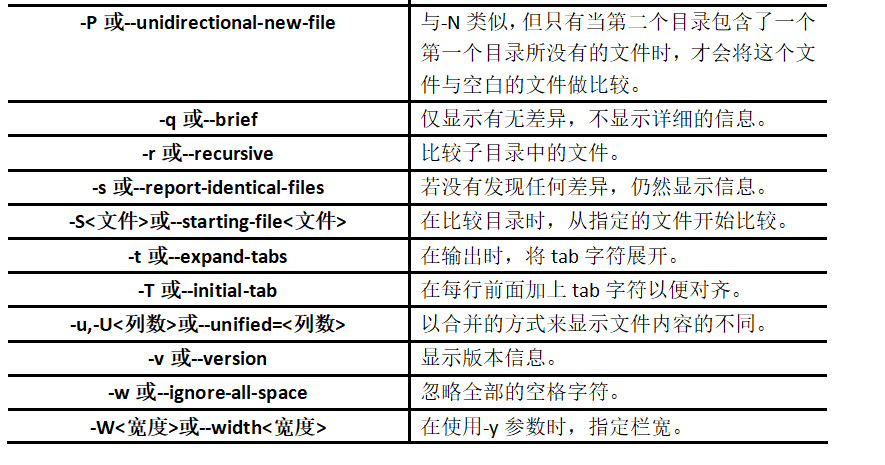 Cmp Differential 【Linux命令】 cmp & diff_linux cmp-CSDN博客