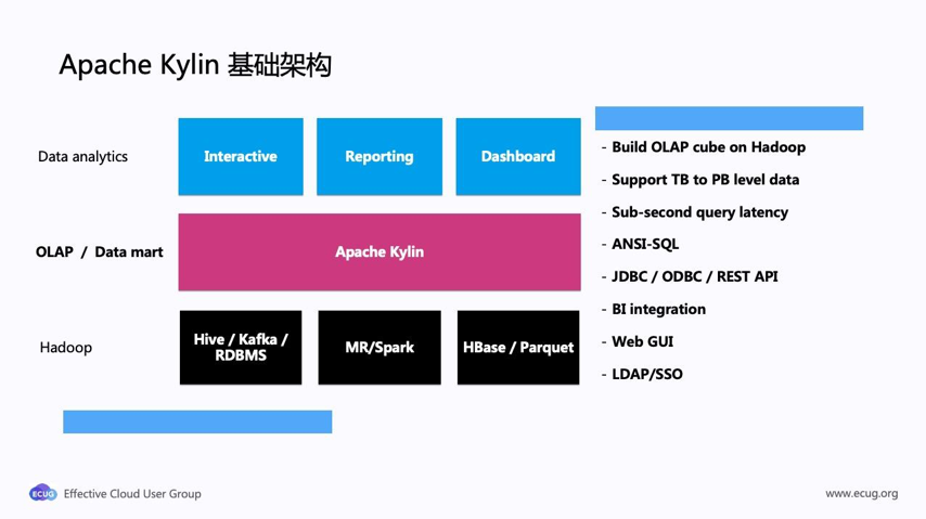 Apache Kylin基础架构