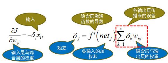 人工智能入门-R语言数据分析88