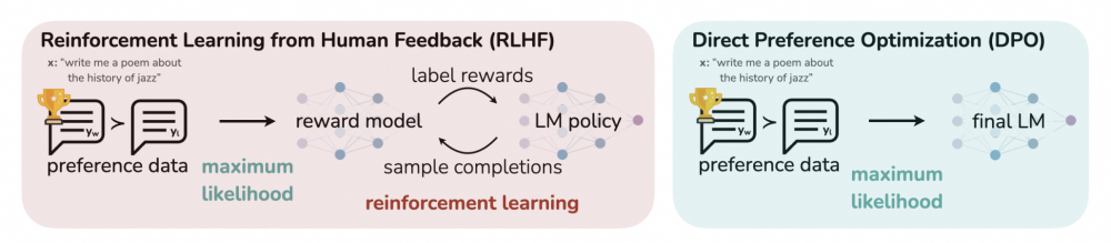 大语言模型的直接偏好优化(DPO)对齐在PAI-QuickStart实践_通义千问