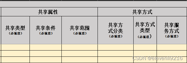 【精选】数据资产目录管理实战——如何构建数据资产目录