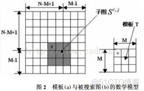 【交通标志识别】基于模板匹配算法实现交通标志识别matlab源码_交通标志识别_02