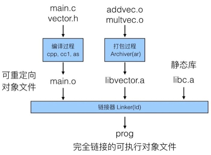 https://images2018.cnblogs.com/blog/1118296/201809/1118296-20180902162023684-811662571.jpg