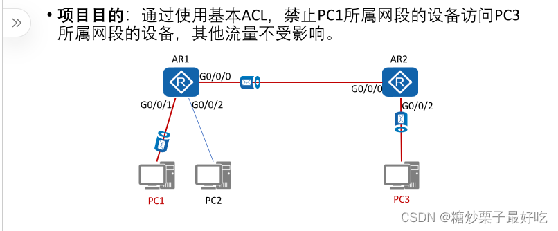 ACL的配置插图1 ACL的配置